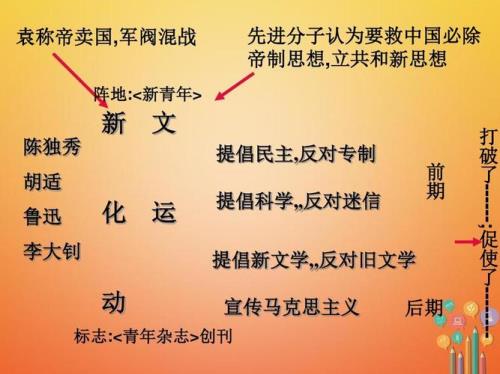 新文化运动核心主张是什么