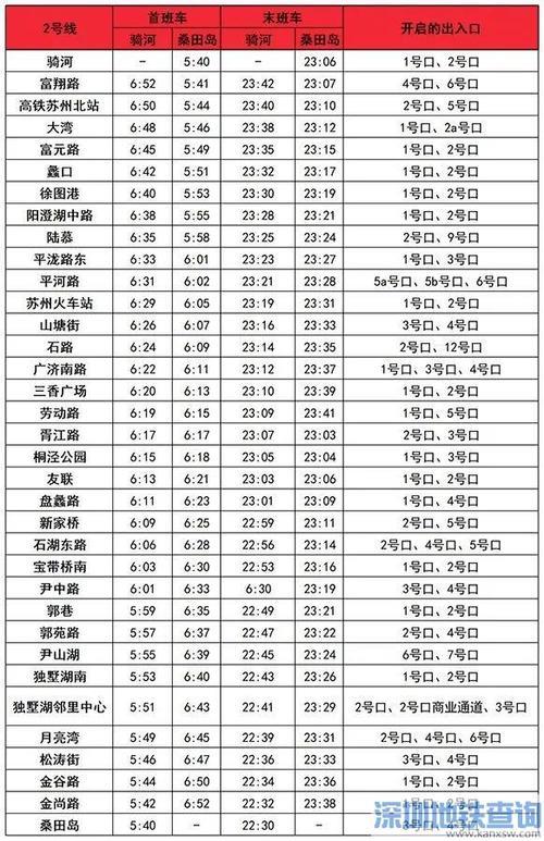 深圳地铁末班车时间怎么算