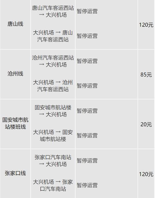 北京房山机场巴士时刻表最新