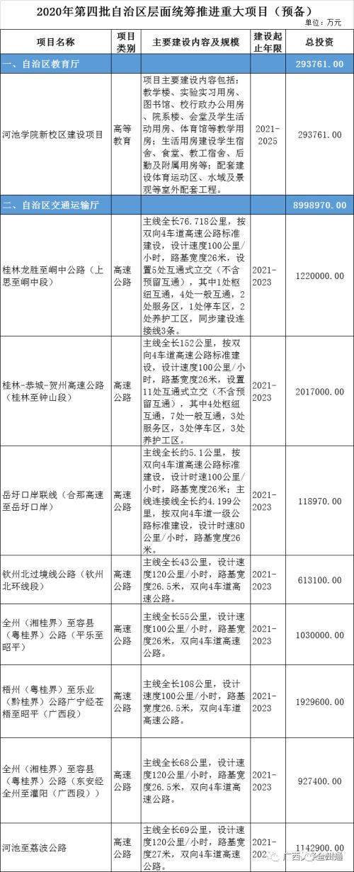 全州县经济在桂林排名