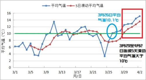 北京1月平均气温