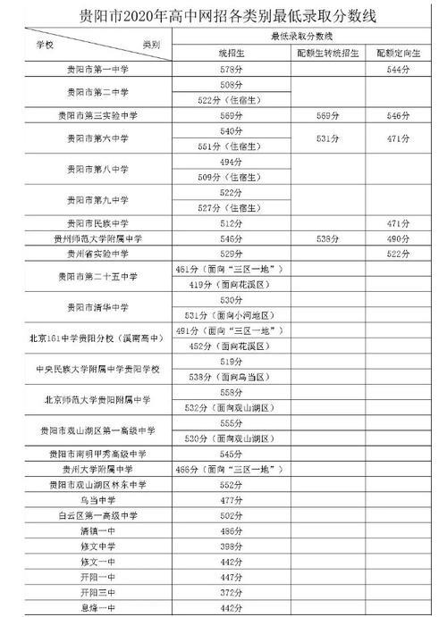 2021中考720分能上赤峰哪所高中