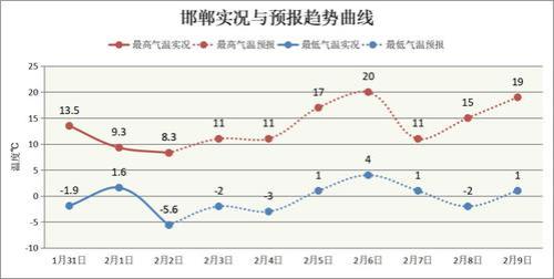 河北几月份回暖