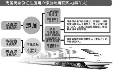 网上身份证可以买高铁票吗