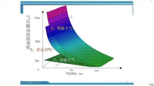 天气气压多少正常