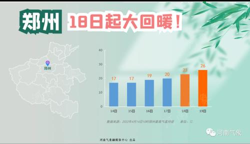 贵州天气什么时候回暖