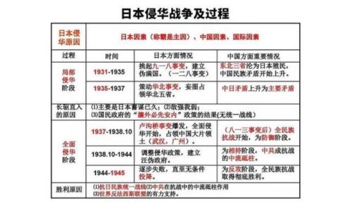 全面抗战路线的现实意义