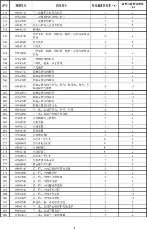 健身初学者必备物品清单