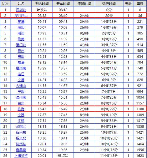 z270次火车经过的站点有哪些