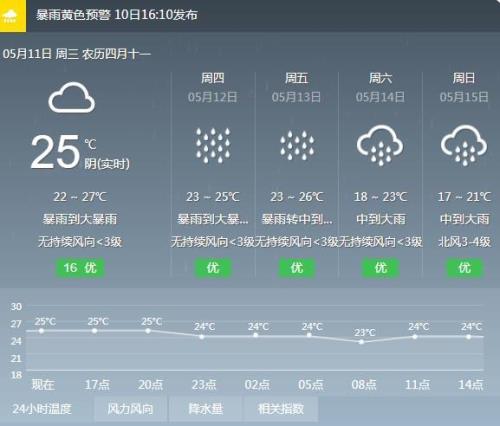 峨眉天气预报15天查询结果