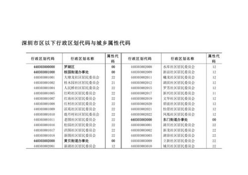 如何查询城乡区域代码