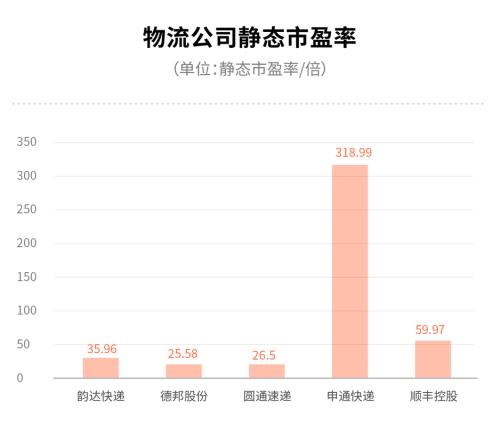 2021年6月北京快递能发出来吗