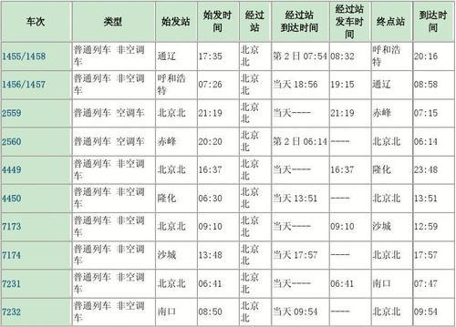 天津到北京火车站时刻表查询