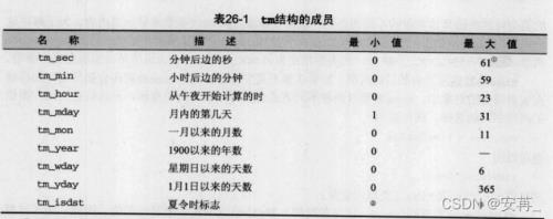 70后面的一个数是多少