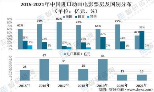 2021电影票房总榜