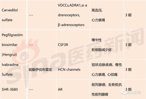 马来酸吡咯替尼报销后价格