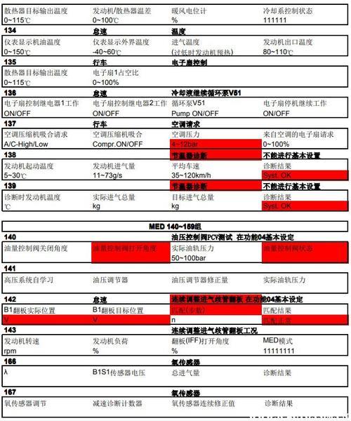 大众怎么看91组数据流正常