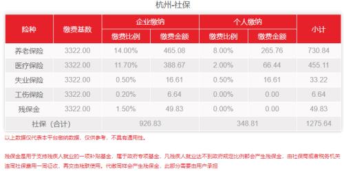 杭州的社保可以转移到上海吗