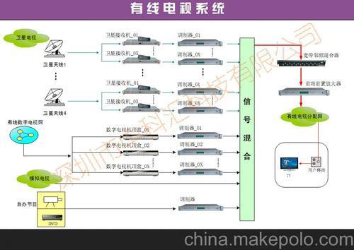 酒店有线网络怎么连接