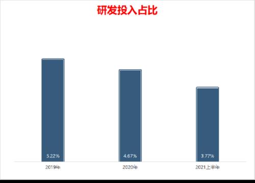 暗手资本市值