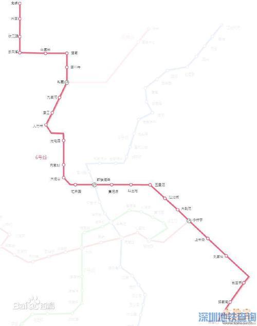 地铁六号线沿途有什么景点