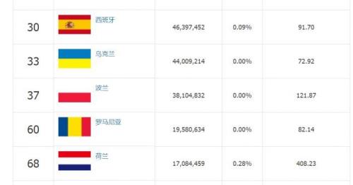 英国面积和人口排名