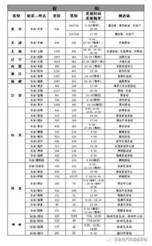 长治到临汾的汽车要多久