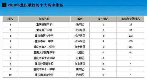 巴南育才高中值得读吗