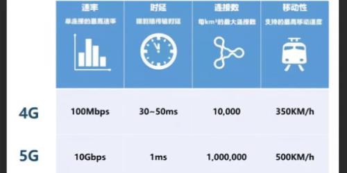 流量5gb大还是5g大