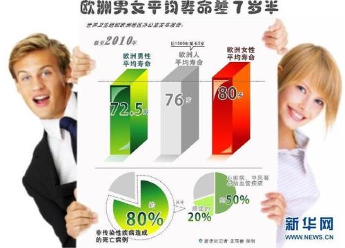 全国男女平均寿命官方