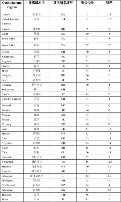 20是哪里的国家区号