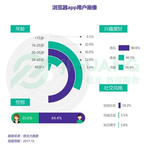 32位app和62位app区别