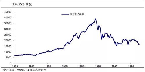 97年亚洲金融危机是什么情况