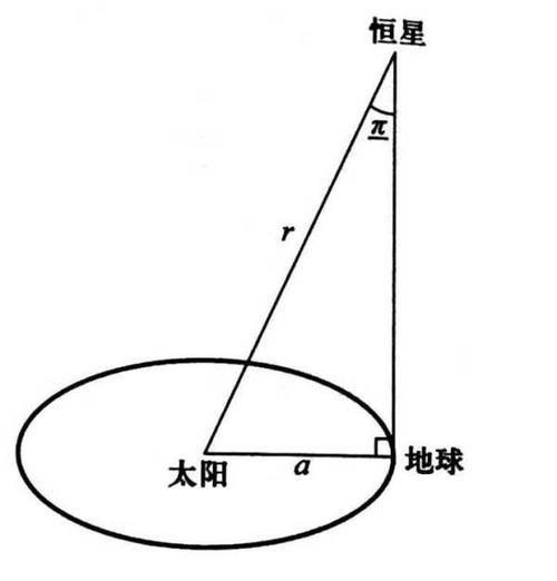 角秒是什么单位