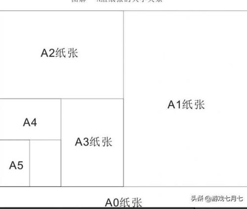 八百张照片能用多大内存