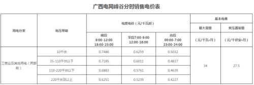 电力的谷峰平是啥意思